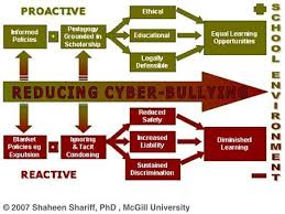 This Is A Chart Showing Students How They Can Help Reduce