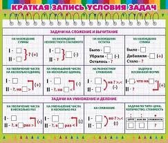 выучить за 5 минут во сне математику 4 класс Kratkaya Zapis Usloviya Zadach V 1 4 Klasse Nachalnoj Shkoly V 2020 G Uroki Matematiki Matematika Nachalnaya Shkola