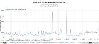 In 2025, bitcoin cash will be worth tens of thousands of dollars. Is Bitcoin Cash A Good Investment Bitcoin Cash Investing Stormgain