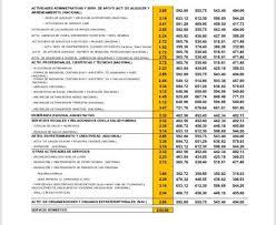 Los salarios mínimos en la tabla son en balboa panameño (b/.). Entran En Vigencia Nuevas Tasas Del Salario Minimo A Nivel Nacional En Segundos Panama