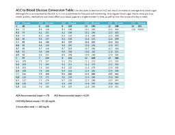 34 Genuine Blood Sugar Levels After Eating