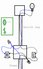 Light switch wiring diagrams are below. How Do I Wire A Light Switch And Outlet In The Same Box Home Improvement Stack Exchange