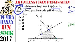Adapun bentuk umum pertidaksamaan linearnya adalah ax + by ≤ c. Pembahasan Soal Un Smk Akutansi Dan Pemasaran 2017 Matematika No 23 Nilai Maks Program Linear Youtube