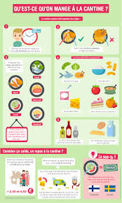 Epingle Sur Cantine Scolaire