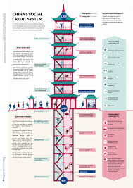 No asking for dms or emails. China S Social Credit System Interestingasfuck