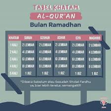 Yang mana mengenai doa khatam al quran (doa khotmil quran) lengkap bahasa arab, latin dan artinya. Cara Mudah Khatam Al Quran Di Bulan Ramadhan