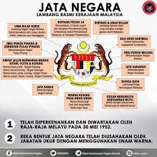 Keempat negeri terengganu darul iman adalah salah sebuah negeri dalam malaysia. Kl Sentral Neighborhood In Kuala Lumpur