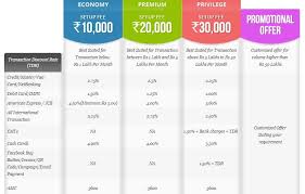 .card payment app in india, which gives your reward points, the same amount of the credit card bill you pay along with many other features like a smart statement, payment reminder over whatsapp etc. Top 10 Best Payment Gateway In India Updated Nov 2020 Brandloom