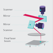 Alma Lasers Pixel Co2 The Power Of Precision Over 200 angles available for each 3d object, rotate and download. alma lasers pixel co2 the power of