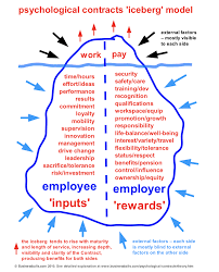 Iceberg Leadership Corecognition In 2020 Leadership Effective Leadership Reward And Recognition