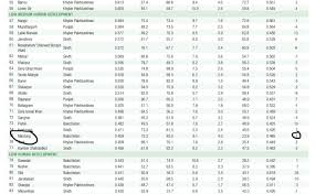 Check spelling or type a new query. Mosharraf Zaidi On Twitter What Is Mastung Like Relative To Other Parts Of The Country Let S Check The Undp S Human Development Index Hdi High Hdi Countries Include Places Like Malaysia Turkey