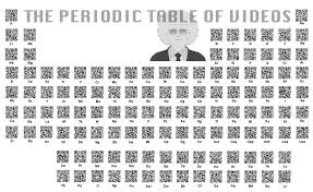 Https Flic Kr S Ahsjvfaezc Qr Codes Our Periodic Table Of Qr Codes More Chemistry Teaching Science Education Technology Teachers Middle School Science