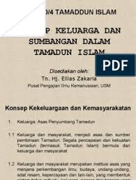 Muhamad hasrul bin zakariah nama pembentang nur syazwani binti mohamad idris : Titas Konsep Keluarga