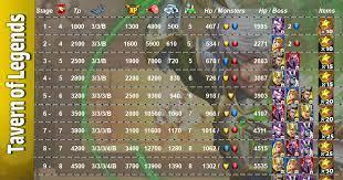 Attacking with your troops is an automatic process that … Mers Pe Jos De Sine Sudvest Empires And Puzzles Best Level To Farm Troops Tdownsdustlessblasting Com