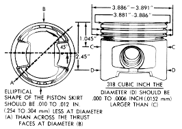 Repair Guides