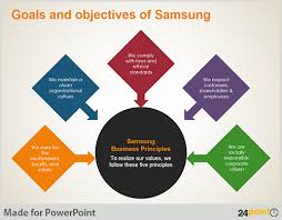 Highlighting Goals And Objectives The Visual Way Goals And Objectives Business Template Powerpoint