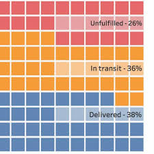 Viz Variety Show When To Use Precise Waffle Charts