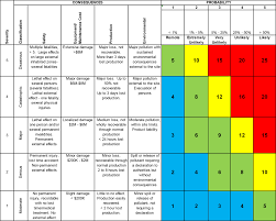 Preventative winter maintenance includes protecting pipes from bursting, fixtures from crumbling, plants from dying, and your tenants from slips and falls. Selecting The Correct Maintenance Strategy Reliabilityweb A Culture Of Reliability