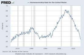 u s housing market 3 reasons why you should be worried