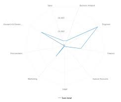 Radar Chart