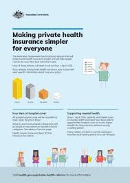 Millions of folks dread choosing a health insurance plan. Private Health Insurance Reforms Australian Government Department Of Health
