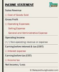 Income Tax Formula Malaysia Now Is The Time For You To Know The Truth About Income Tax Formu In 2020 Income Statement Income Tax Income