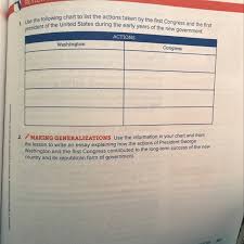 A detailed description of the money your business makes and expends. List The Actions Taken By The First Congress And The First President Of The United States During The Brainly Com
