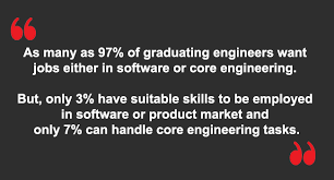 Image result for What is the future of software engineers in the Indian IT industry?