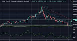 tron trx usd technical analysis coin shines green in