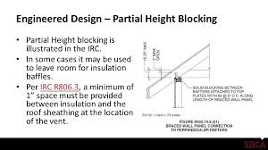 We had mold remediation in our attic, and now need to vent it correctly. Heel Blocking Requirements And Capacity Analysis Ppt Video Online Download