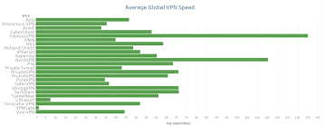 You now know all the top virtual private network (vpn) providers that are considered not only reliable but also best in different aspects. Best Vpn Services Of 2021 10 Top Virtual Private Networks