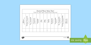 Free Printable Place Value Chart In Spanish