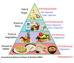 Healthy Diet Chart For Vegetarian Women