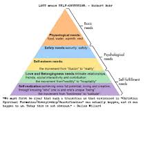 Sharing at the no longer l.o.s.t spiritual retreat with the topic triangle of self obsession. Self A Perspective Of Individuality Just Thinking