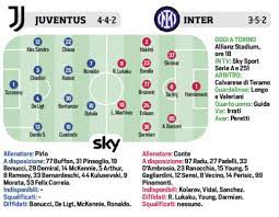 Dybala e cristiano ronaldo sfidano lukaku e lautaro. Formazione Juve Inter Oggi