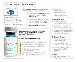 La vacuna de pfizer utiliza un enfoque completamente experimental, que implica inyectar parte del la vacuna contra el coronavirus conjuntamente desarrollada por pfizer y biontech es eficaz en más. Con La Aprobacion De Las Dosis De Pfizer Los Paises Definen El Proceso De Vacunacion Contra Covid