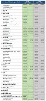 Nah, berikut ini adalah soal seleksi mandiri usu tahun 2017 beserta video pembahasan matematika saintek. Biaya Kuliah Jalur Ekstensi Dan Mandiri Usu Info Biaya Kuliah