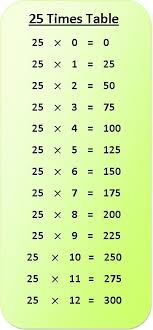 25 Times Table Multiplication Chart In 2020 Multiplication Chart Multiplication Table Multiplication