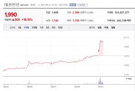 빨간불의 주식방송 824 views12 days ago. ëŒ€í•œì „ì„  ì£¼ê°€ ì „ë§ ë¶„ì„ Mtop