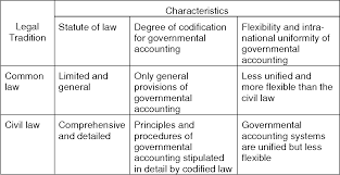 Of the malaysian financial sector while meeting the economic needs of the nation. Malaysian Governmental Accounting National Context And User Orientation Semantic Scholar
