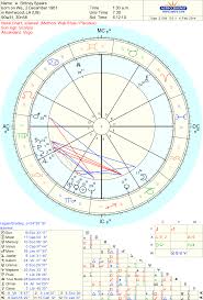 60 Punctilious Astrology Chart Dienst