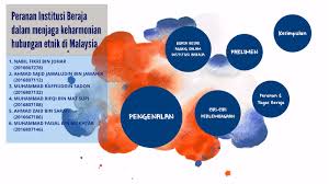 Relevensi kewujudan sistem institusi raja di malaysia. Peranan Institusi Beraja Dalam Menjaga Keharmonian Hubungan Etnik Di Malaysi By Bambil Fikri