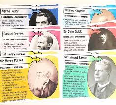 Do You Recognise Any Of These Names Or Faces Activities History Resources History Education