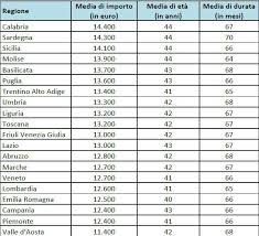 Tra i più interessanti è presente il mutuo per ristrutturazione inps ex indpap. Crescono Le Domande Di Prestito Per Ristrutturazione Casa E Mobili Risposta Serramenti