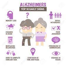 Laden sie 10.893 alzheimer bilder und stock fotos herunter. Gesundheitsinfografik Uber Fruhe Anzeichen Von Alzheimer Krankheit Lizenzfreie Fotos Bilder Und Stock Fotografie Image 47589501