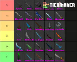 Knife sharpening tool v2.1 (with video). Murder Mystery 2 Godly Knifes Tier List Community Rank Tiermaker