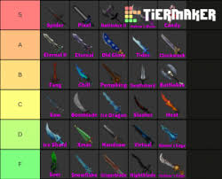 25 232 просмотра 25 тыс. Murder Mystery 2 Godly Knifes Tier List Community Rank Tiermaker