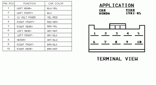 96 accord radio wiring wiring diagram images gallery. Honda Car Radio Stereo Audio Wiring Diagram Autoradio Connector Wire Installation Schematic Schema Esquema De Conexiones Stecker Konektor Connecteur Cable Shema