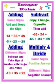 Silent Teacher Poster Integer Rules Integer Rules