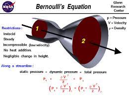 The bernoulli equation is the most famous equation in fluid mechanics. Bernoulli S Equation